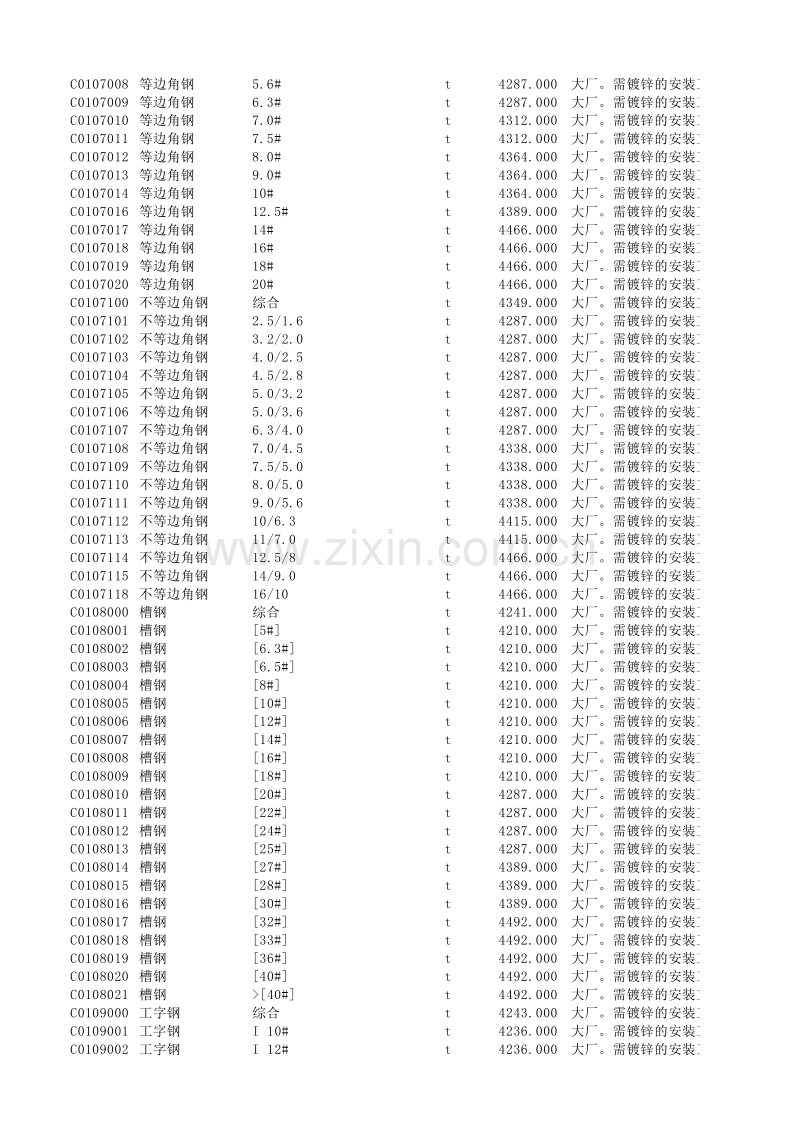 南宁市2012年8月信息价.xls_第2页