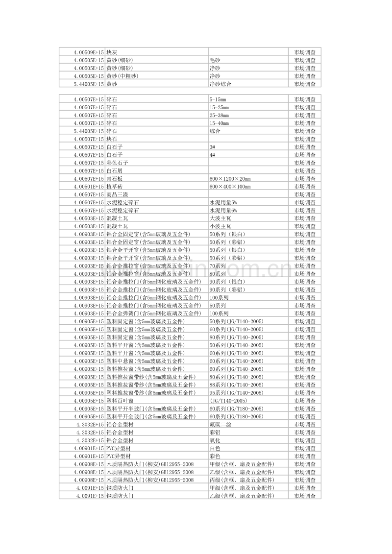 (2010年8月)杭州市造价信息.xls_第2页