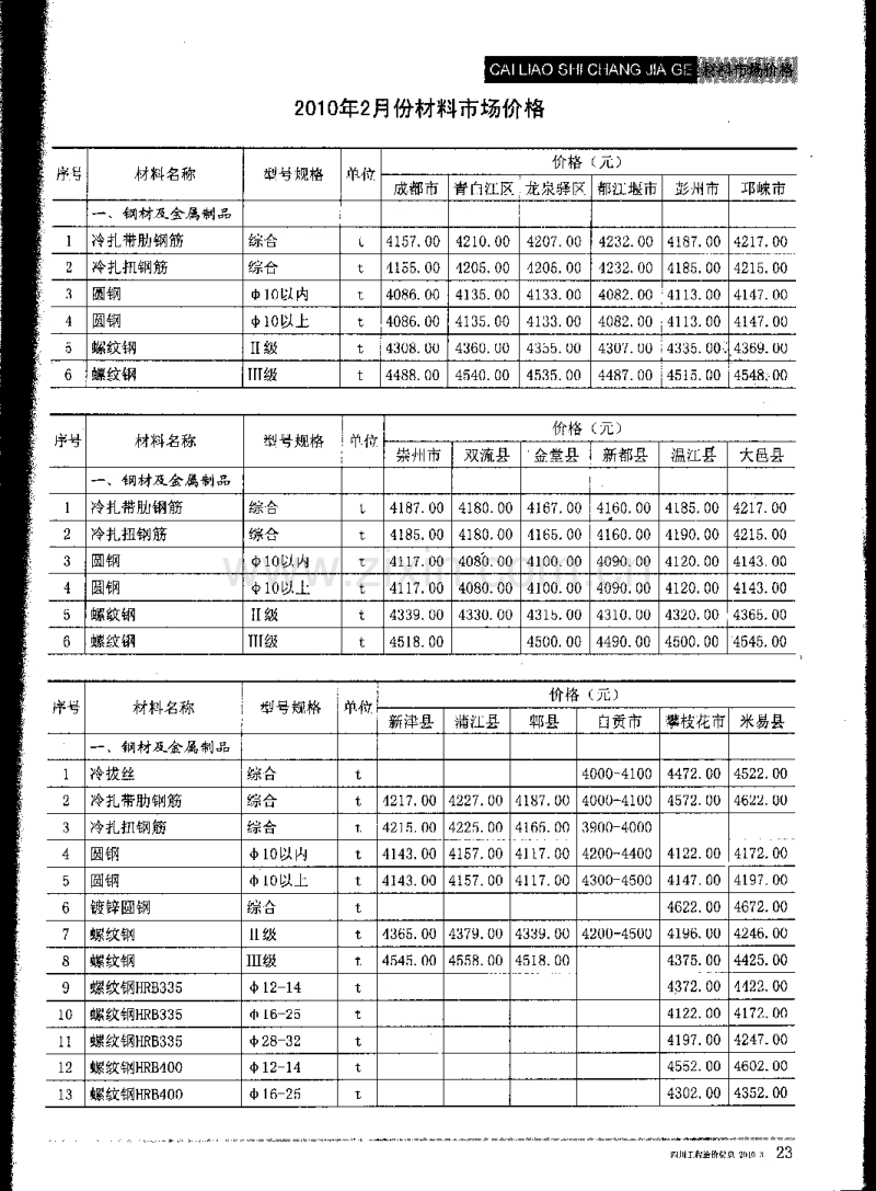 (2010年3期)四川工程造价信息.pdf_第2页