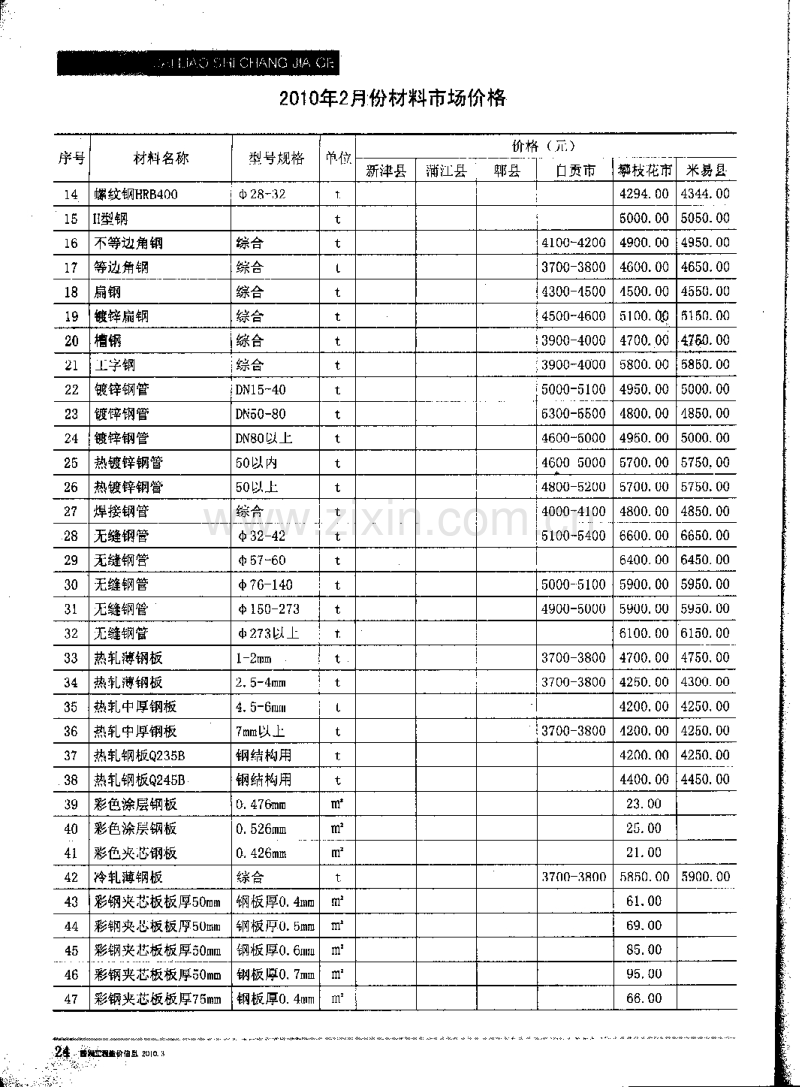 (2010年3期)四川工程造价信息.pdf_第3页