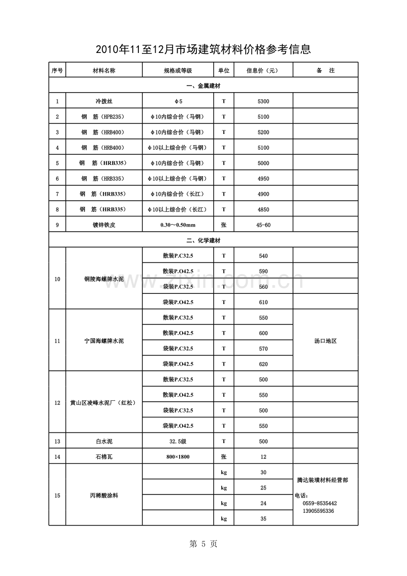 2010年11-12月黄山市价格信息-市场建筑材料价格参考信息.xls_第1页