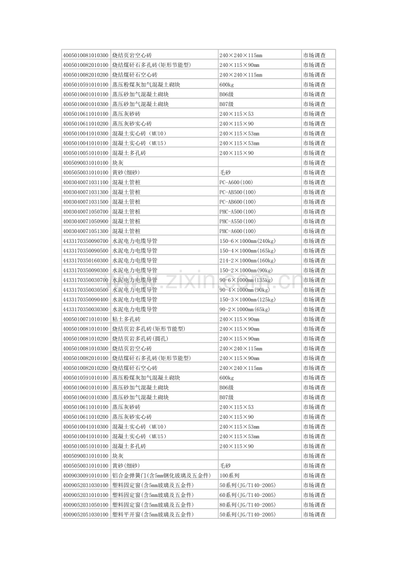 (2010年1月)杭州市造价信息.xls_第2页