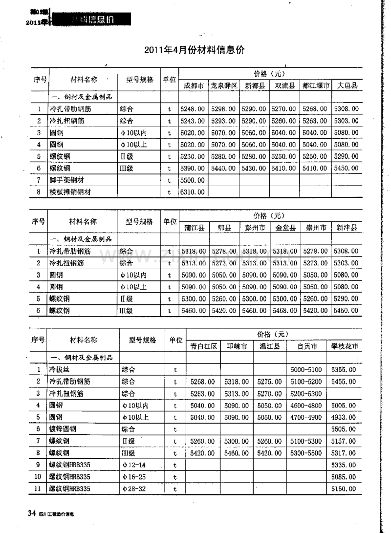 (2011年5期)四川工程造价信息.pdf_第3页