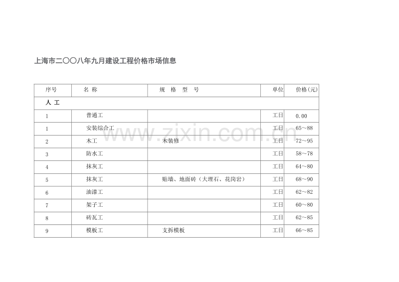 (2008年9月)上海市建设工程价格市场信息.doc_第1页