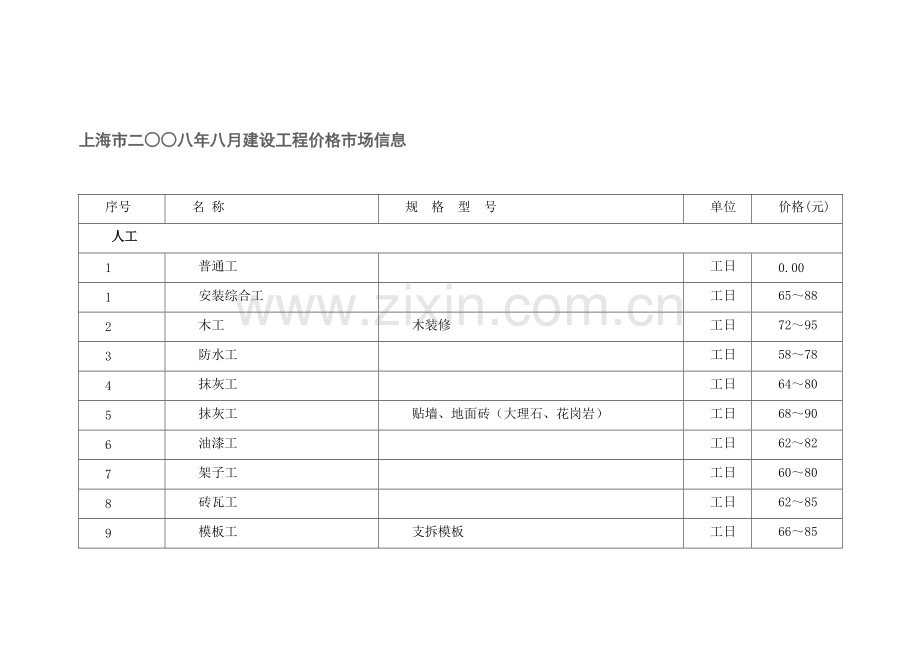 (2008年8月)上海市建设工程价格市场信息.doc_第1页