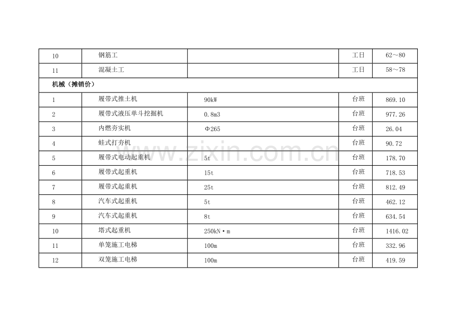 (2008年8月)上海市建设工程价格市场信息.doc_第2页