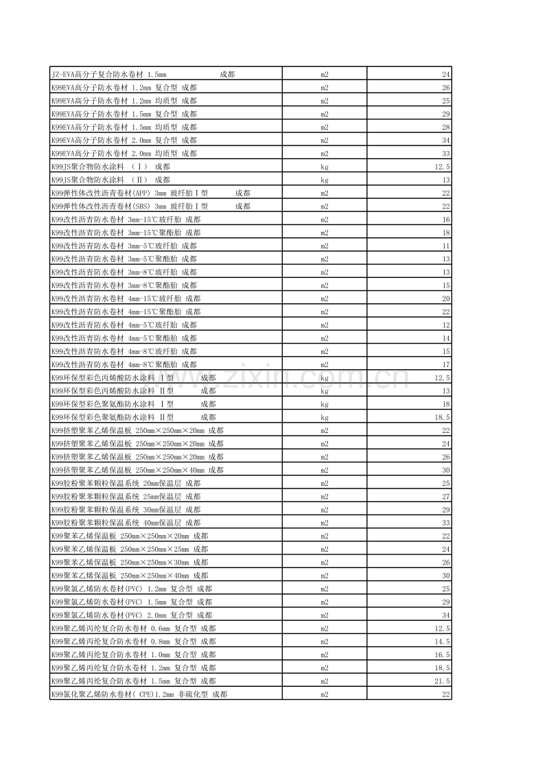 (2006年12月第12期)成都市造价信息电子版.XLS_第2页