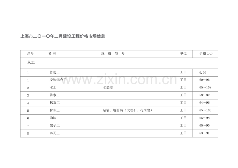 (2010年2月)上海市建设工程价格市场信息.doc_第1页