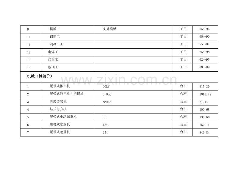 (2010年2月)上海市建设工程价格市场信息.doc_第2页