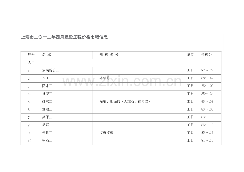 (2012年4月)上海市建设工程价格市场信息.doc_第1页