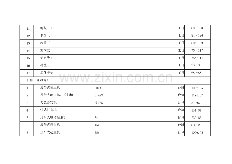 (2012年4月)上海市建设工程价格市场信息.doc_第2页