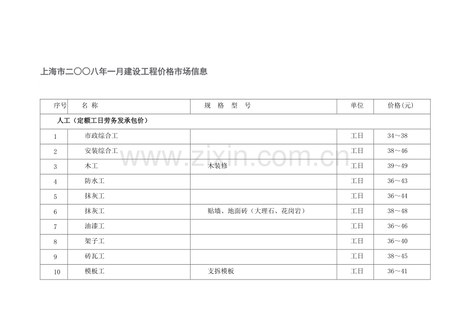 (2008年1月)上海市建设工程价格市场信息.doc_第1页