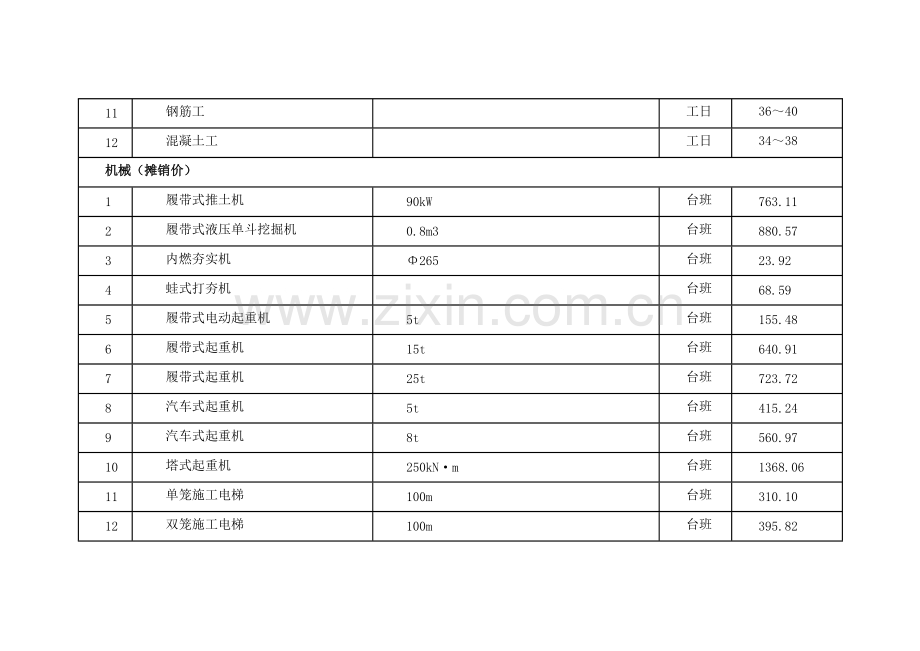 (2008年1月)上海市建设工程价格市场信息.doc_第2页