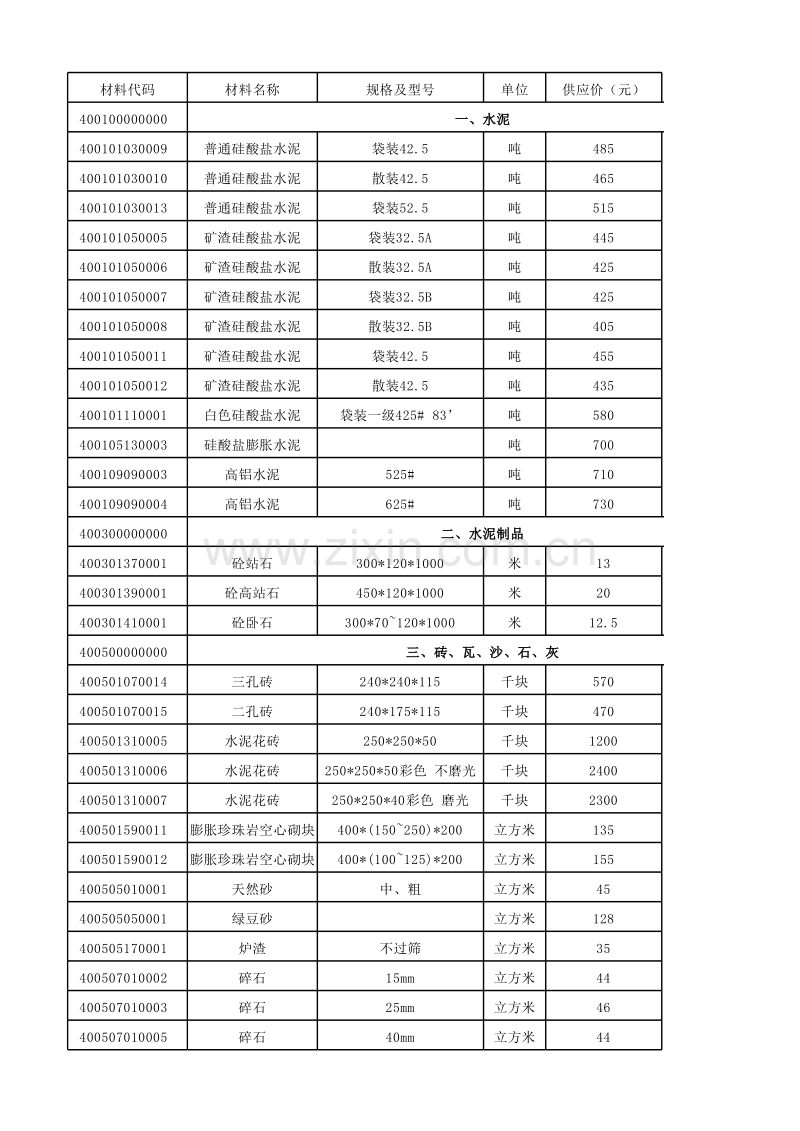 2011年06月武汉信息价.xls_第2页
