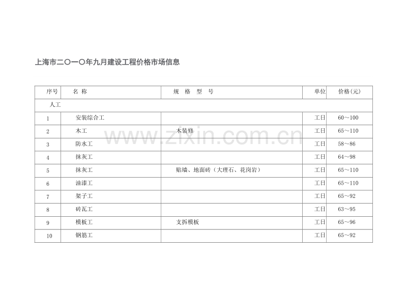 (2010年9月)上海市建设工程价格市场信息.doc_第1页