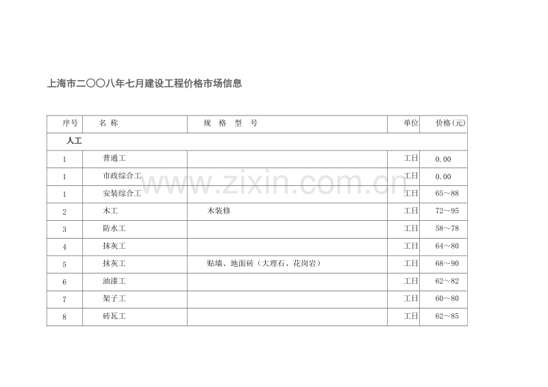 (2008年7月)上海市建设工程价格市场信息.doc_第1页