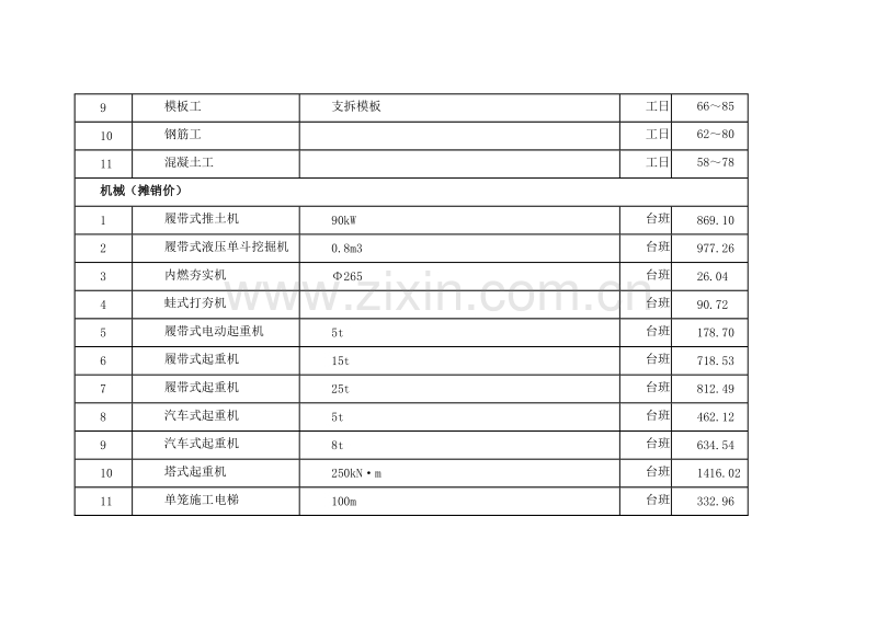 (2008年7月)上海市建设工程价格市场信息.doc_第2页