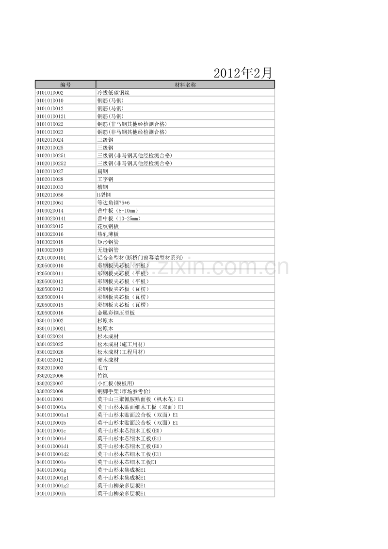 (2012年2月)宣城市建设工程材料市场价格信息.xls_第1页