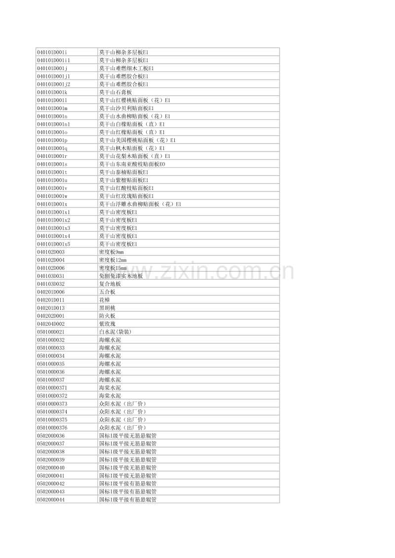 (2012年2月)宣城市建设工程材料市场价格信息.xls_第2页