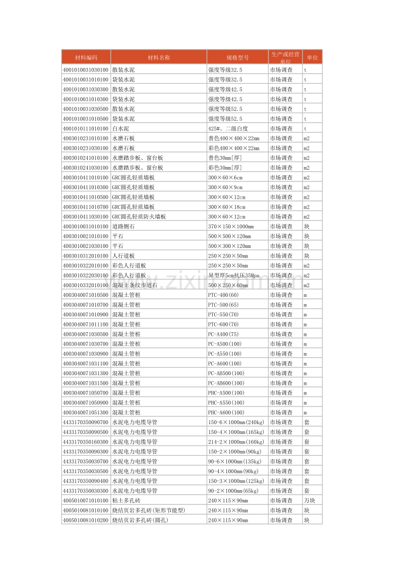 杭州造价信息2010年5月.xls_第1页