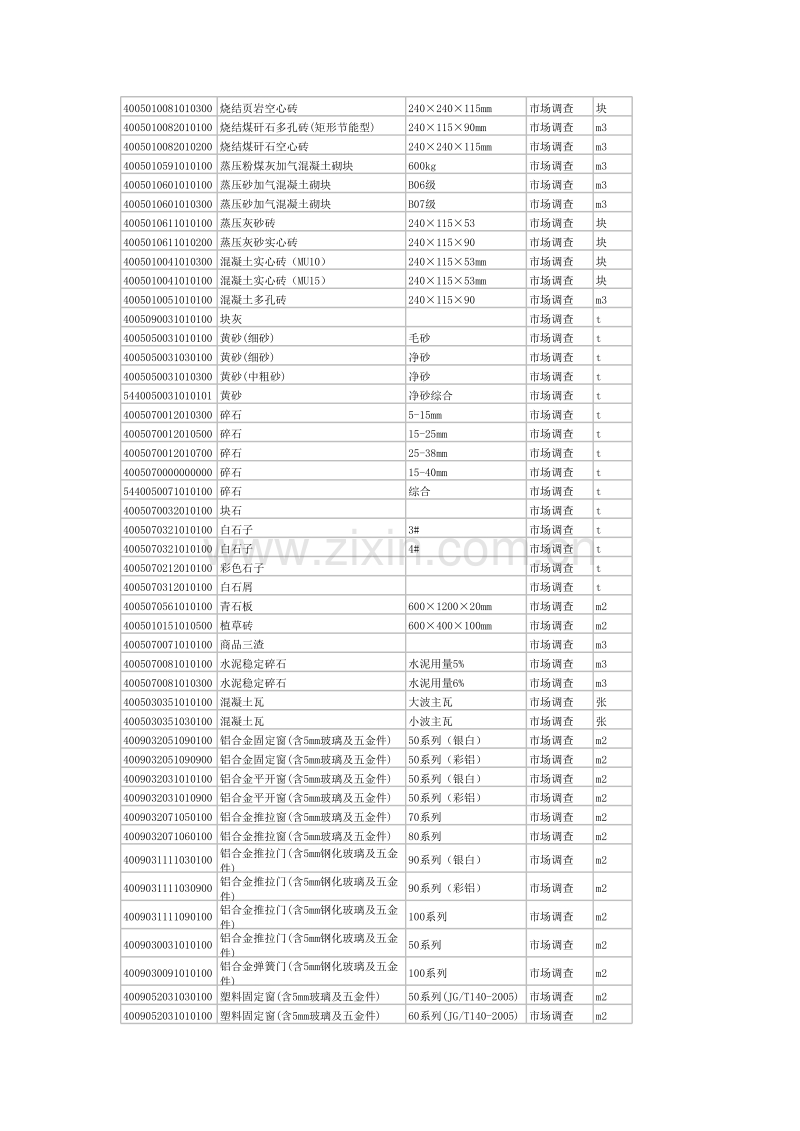 杭州造价信息2010年5月.xls_第2页