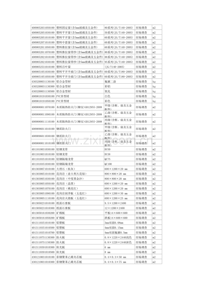 杭州造价信息2010年5月.xls_第3页