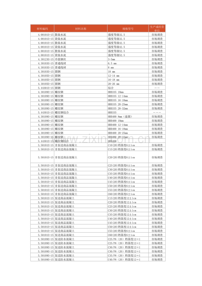 (2010年12月)杭州市造价信息.xls_第1页