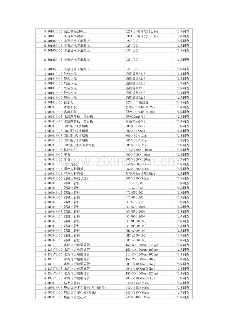 (2010年12月)杭州市造价信息.xls_第2页