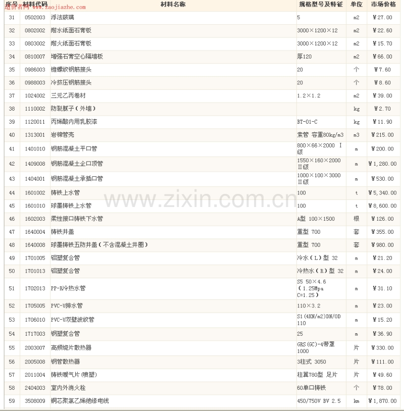 (2012年1月刊)北京工程造价信息.pdf_第2页
