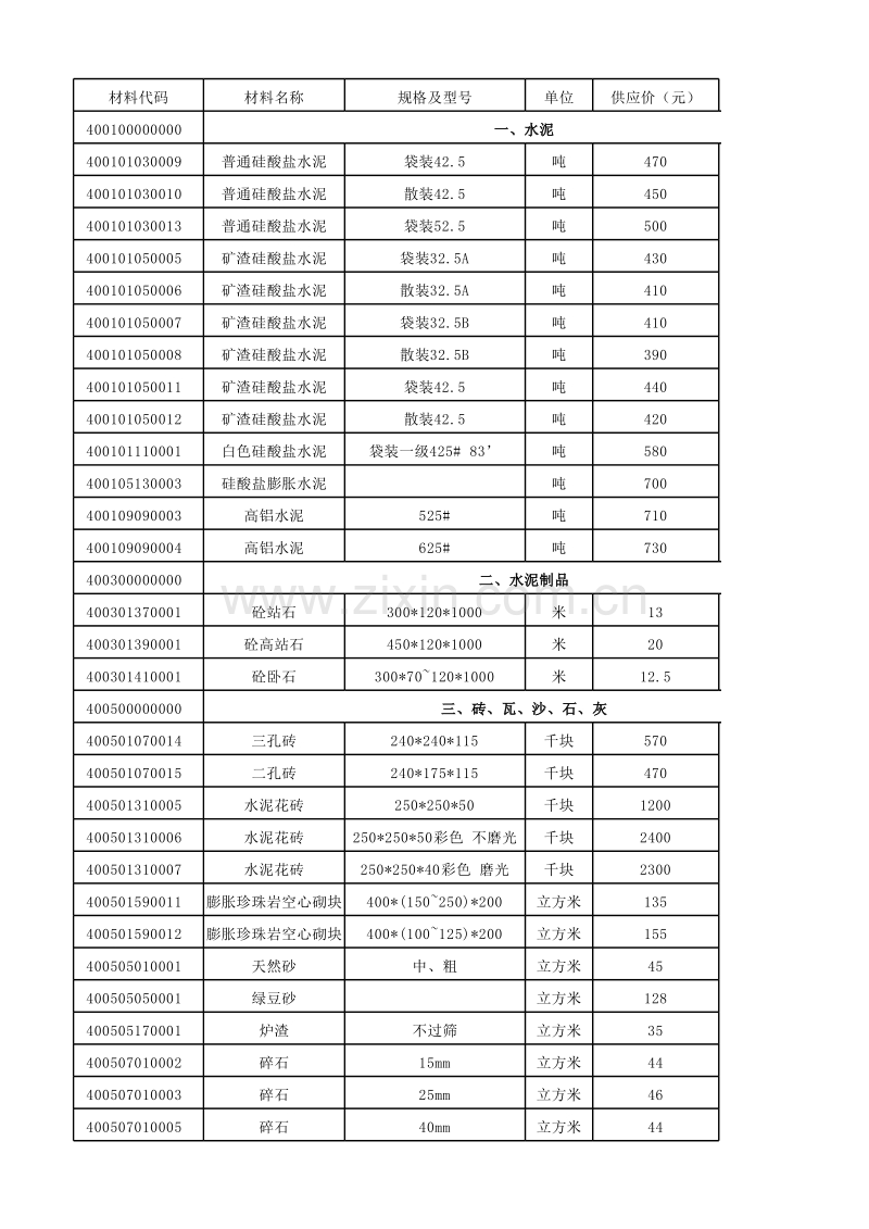 2011年07月武汉信息价.xls_第2页