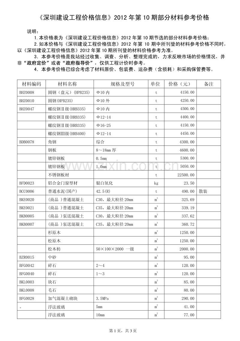 深圳市2012年10月信息价.pdf_第1页