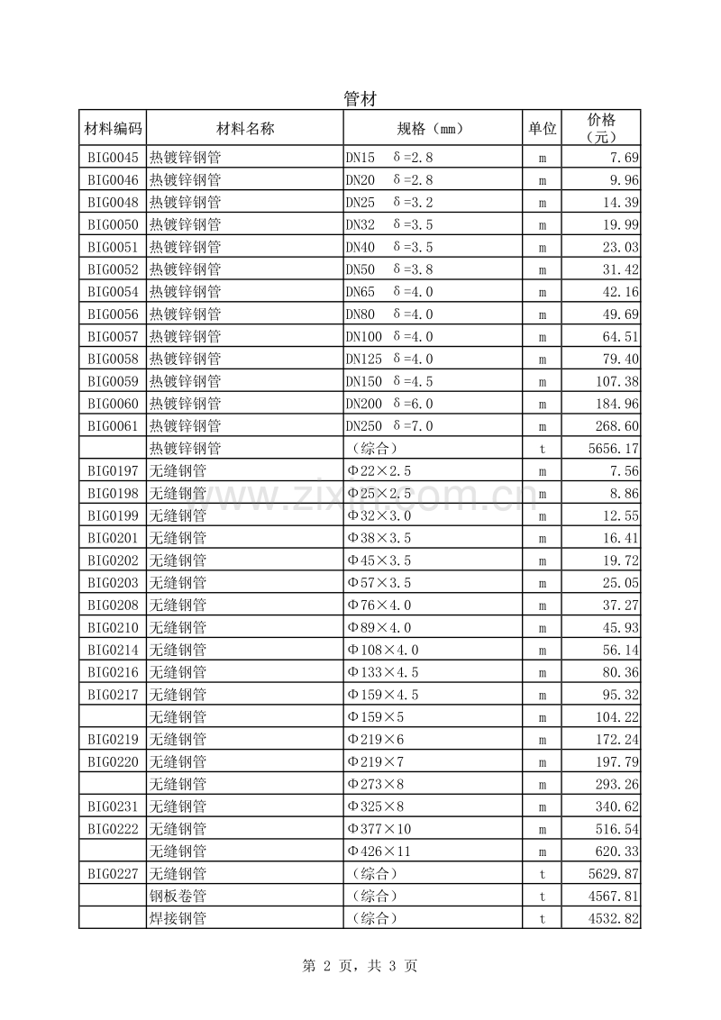 深圳市2012年10月信息价.pdf_第2页
