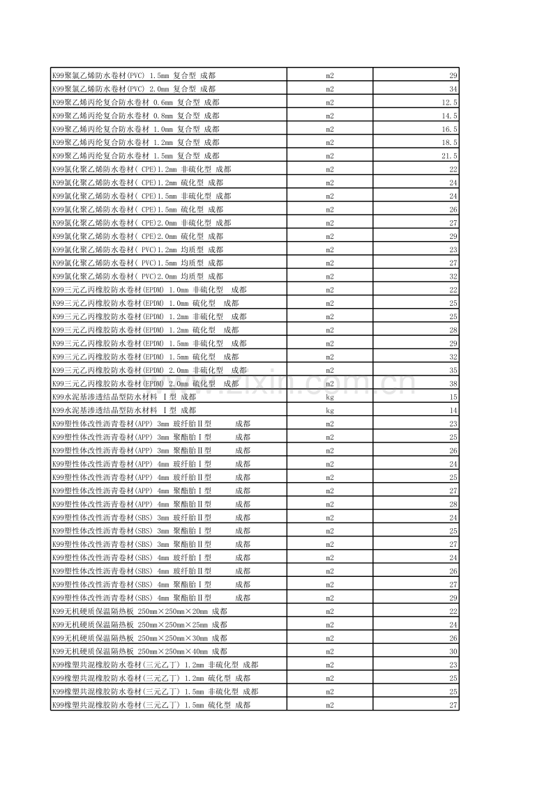 (2007年10月第10期)成都市造价信息电子版.XLS_第2页