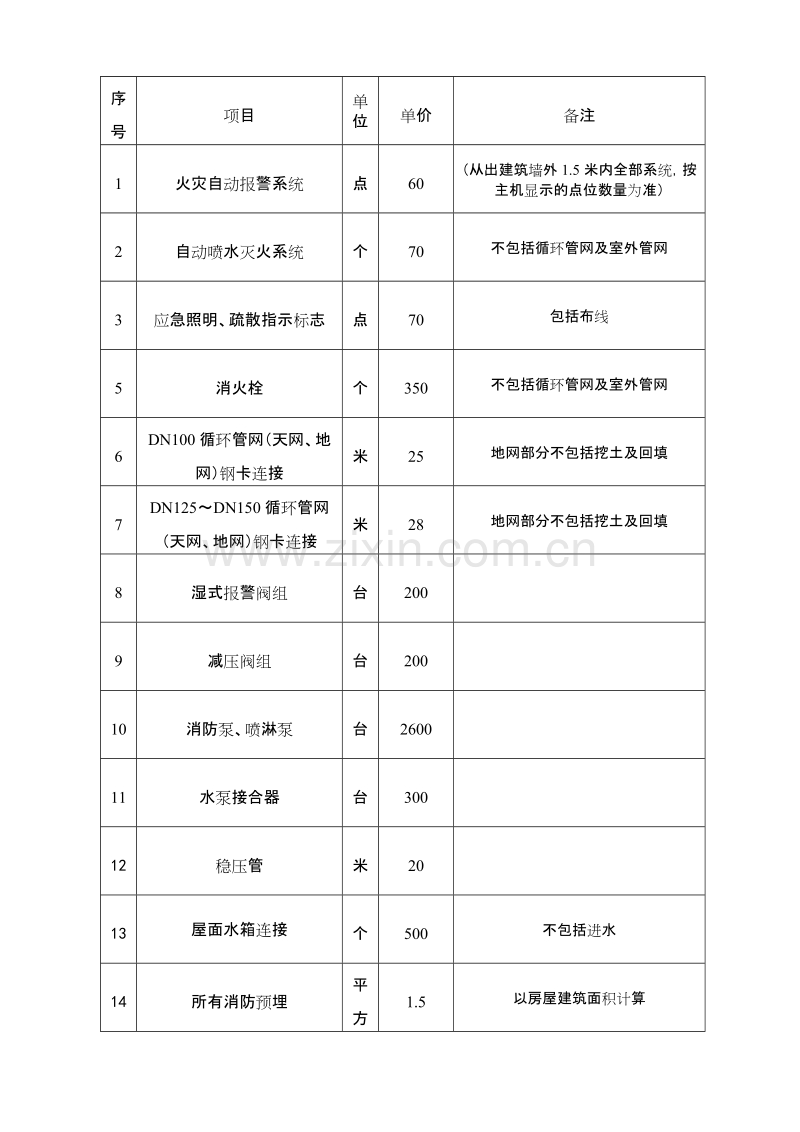 消防包工合同.doc_第2页