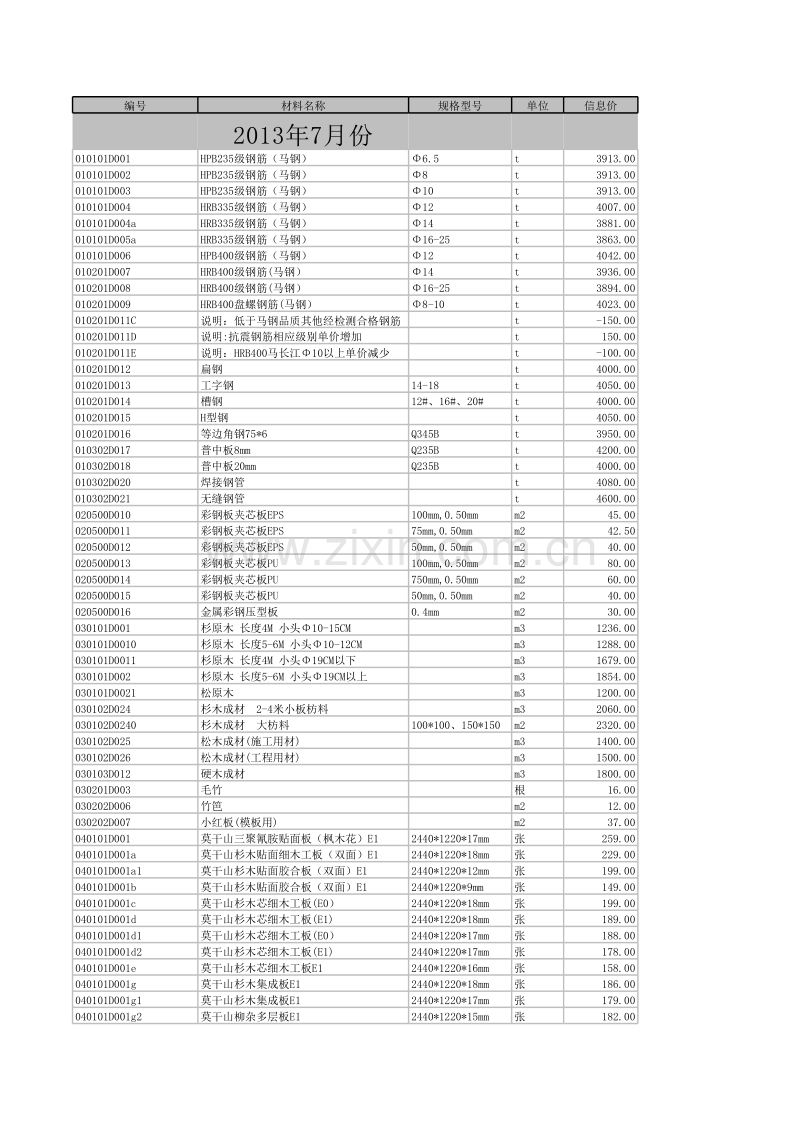 (2013年7月)宣城市建设工程材料市场价格信息.xls_第1页