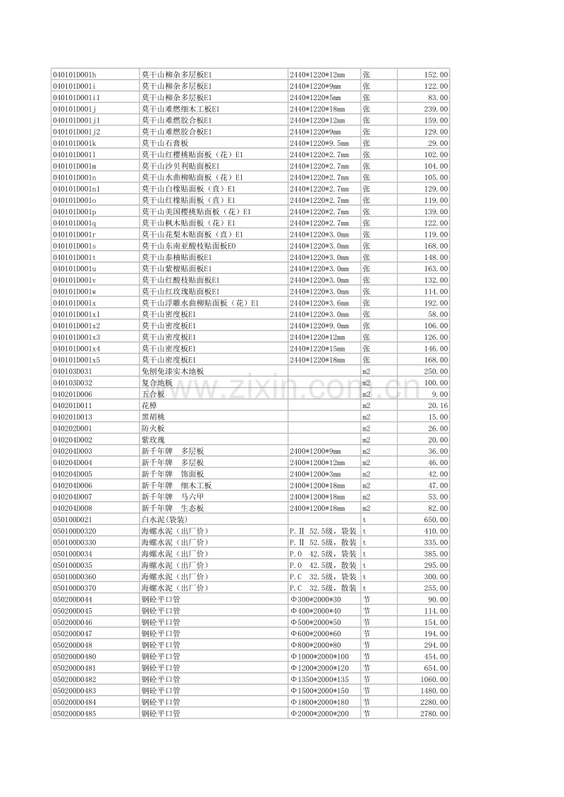 (2013年7月)宣城市建设工程材料市场价格信息.xls_第2页