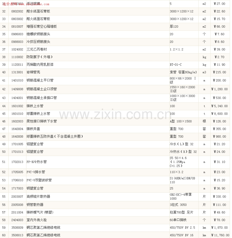 (2012年2月刊)北京工程造价信息.pdf_第2页