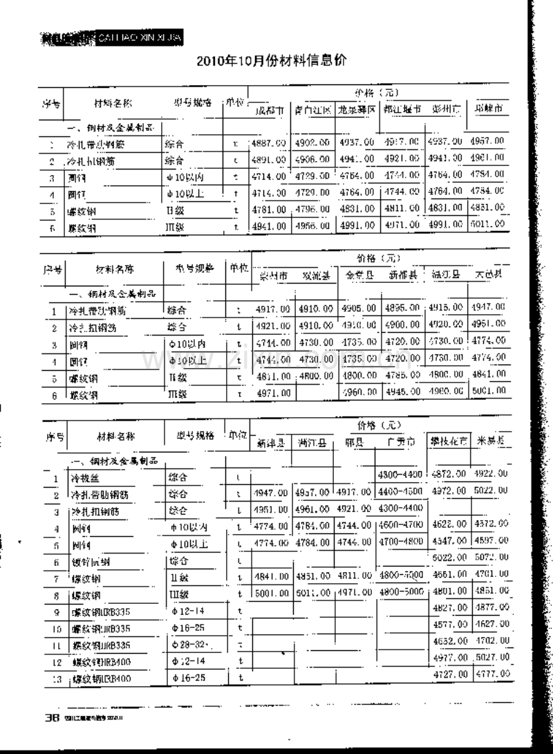 (2010年11期)四川工程造价信息.pdf_第2页