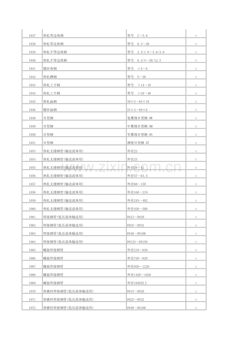 辽宁省2012第三期信息价格（5月刊）.xls_第2页