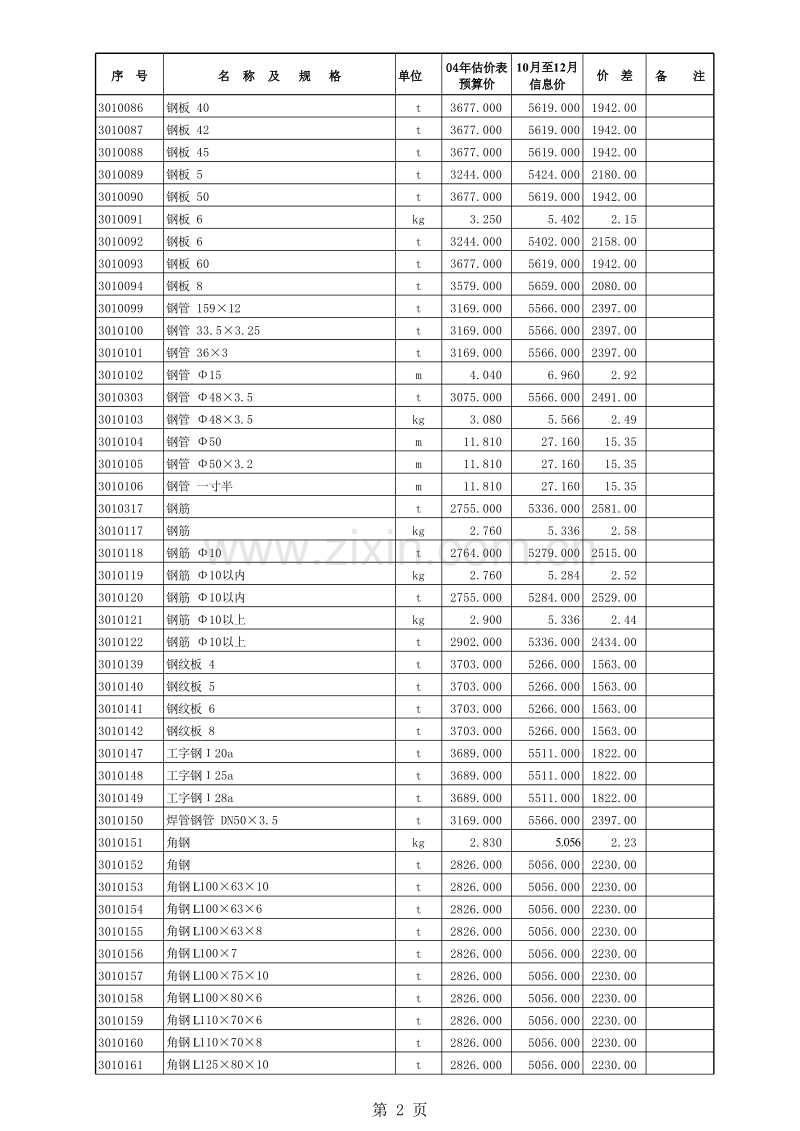 伊宁地区2011年第四季度建筑安装工程价格信息.xls_第2页