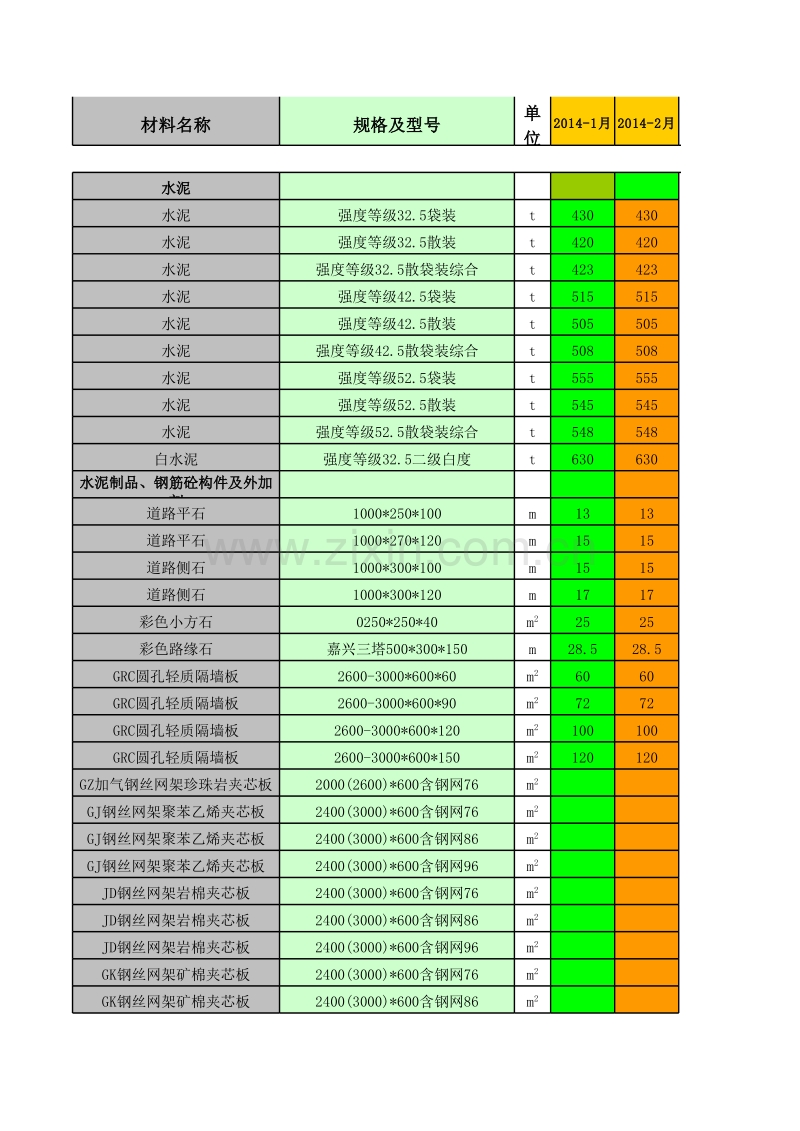 2014年 宁波建设工程造价信息综合版(excel版).xls_第1页