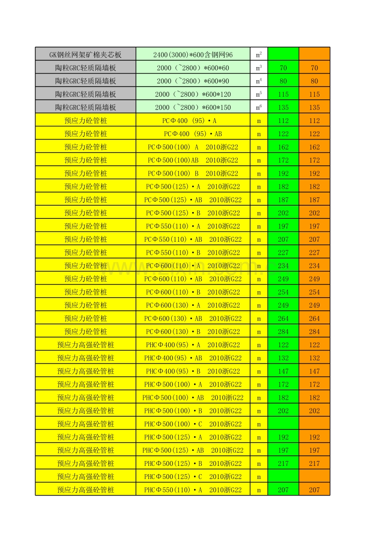 2014年 宁波建设工程造价信息综合版(excel版).xls_第2页