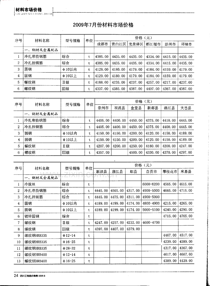 (2009年8期)四川工程造价信息.pdf_第2页
