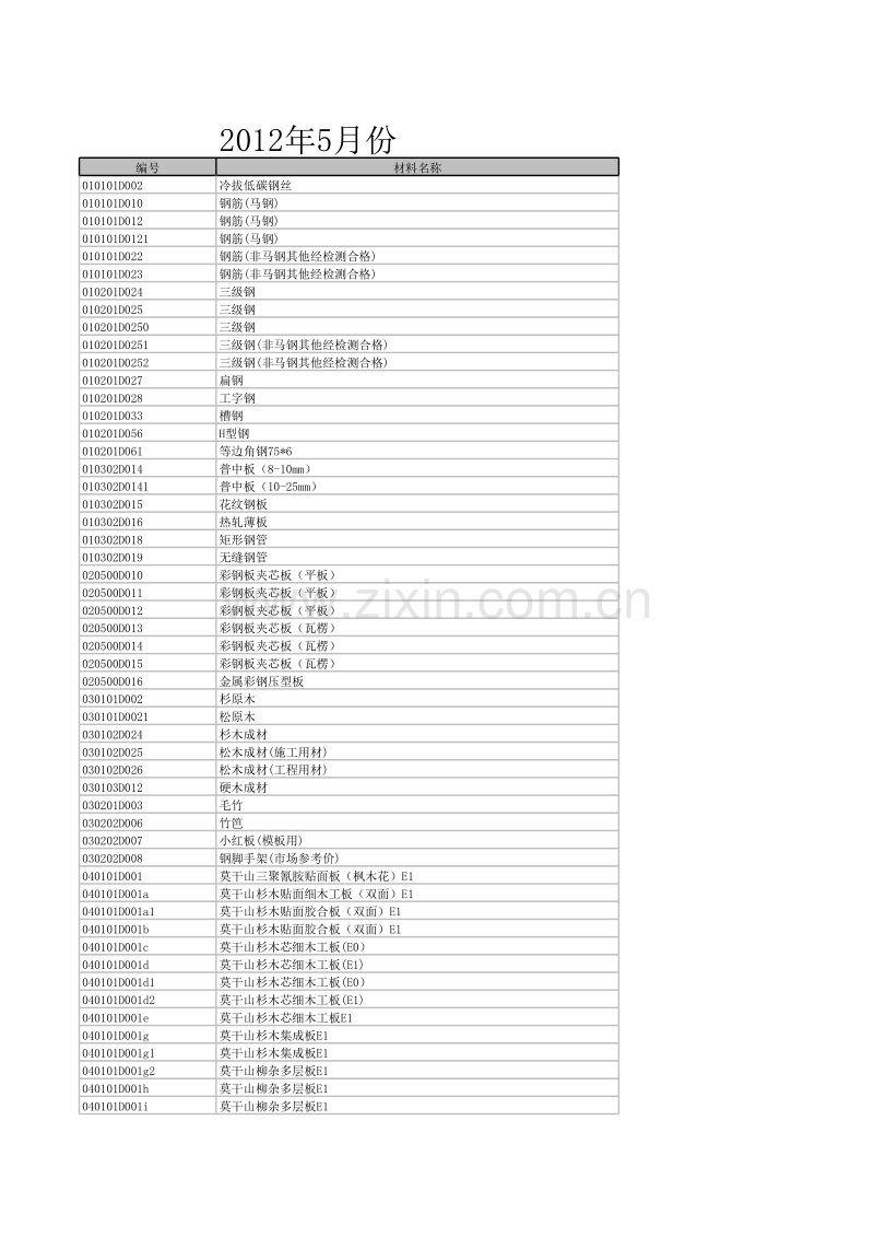 (2012年5月)宣城市建设工程材料市场价格信息.xls_第1页