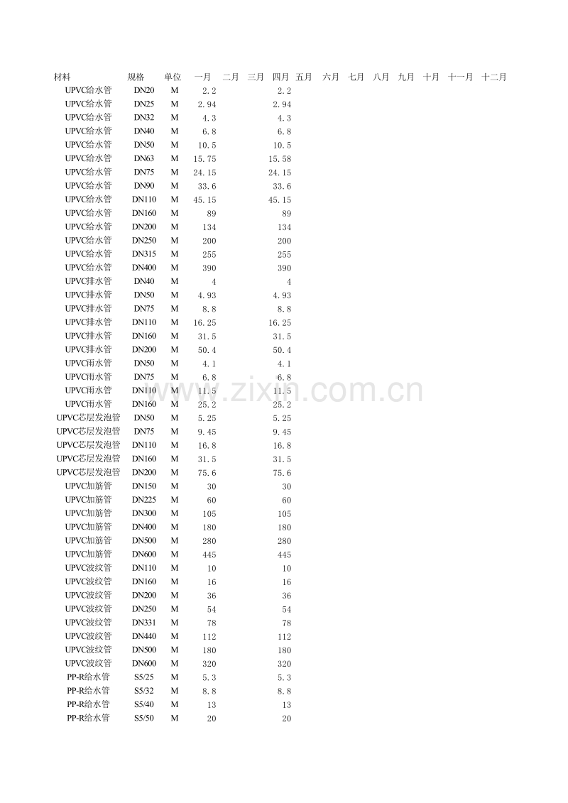安装2007宁波市及浙江省信息价全年.xls_第1页