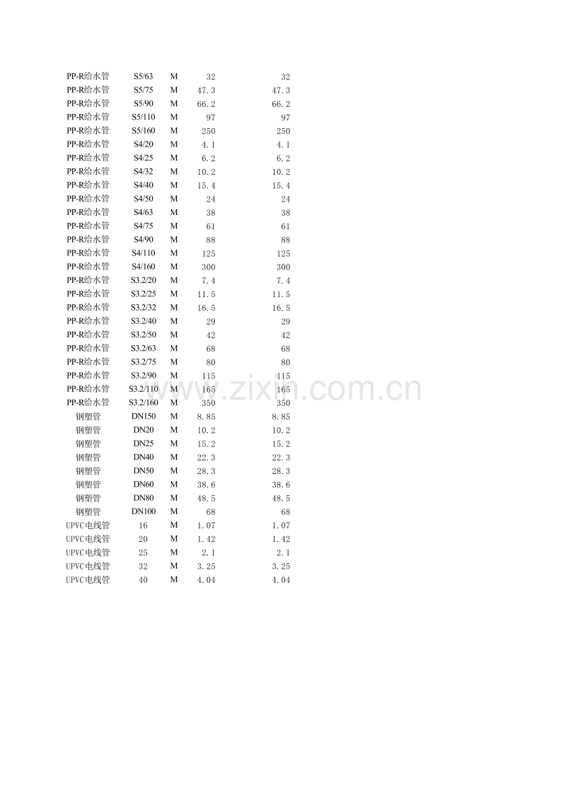 安装2007宁波市及浙江省信息价全年.xls_第2页