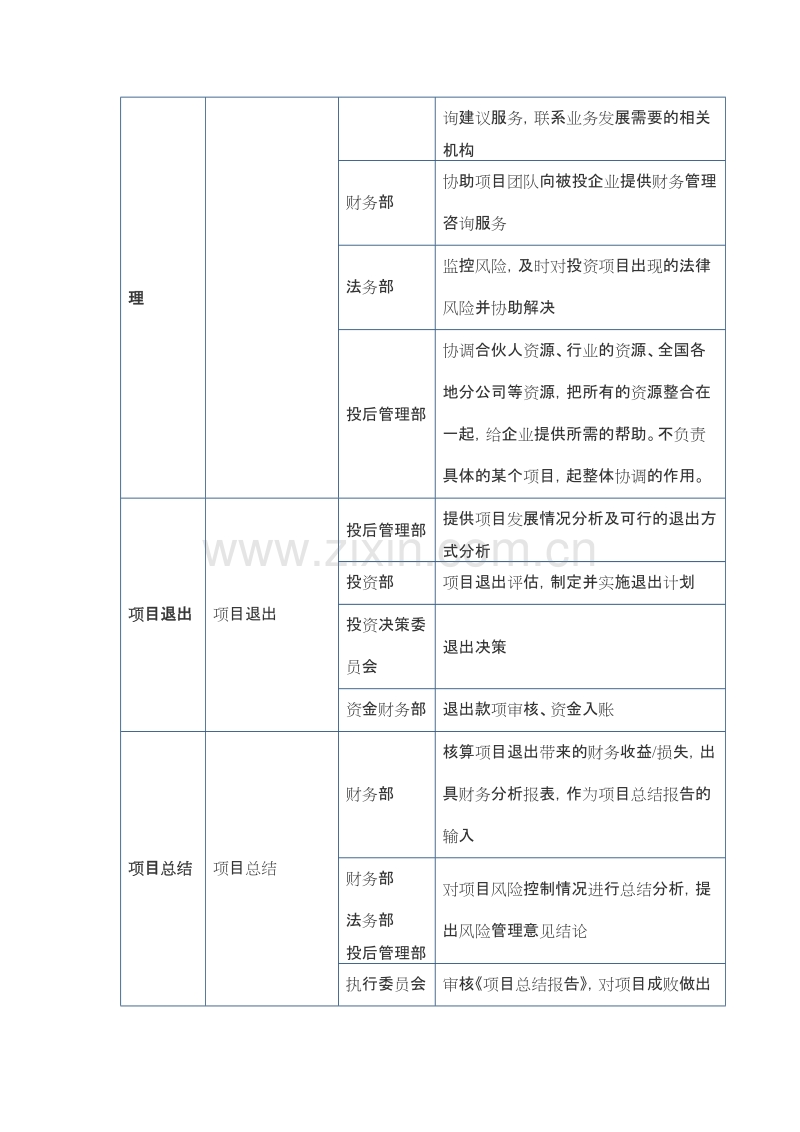 股权投资机构投资流程及分工.doc_第2页