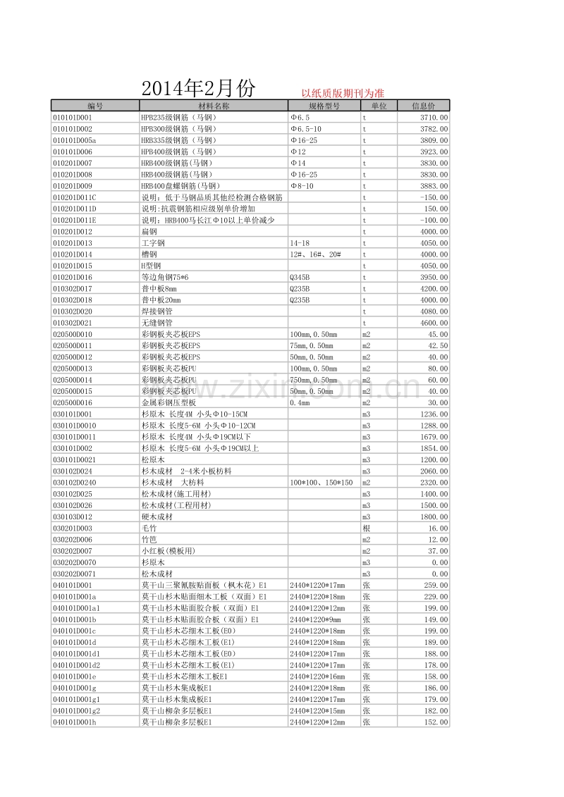 (2014年2月)宣城市建设工程材料市场价格信息.xls_第1页