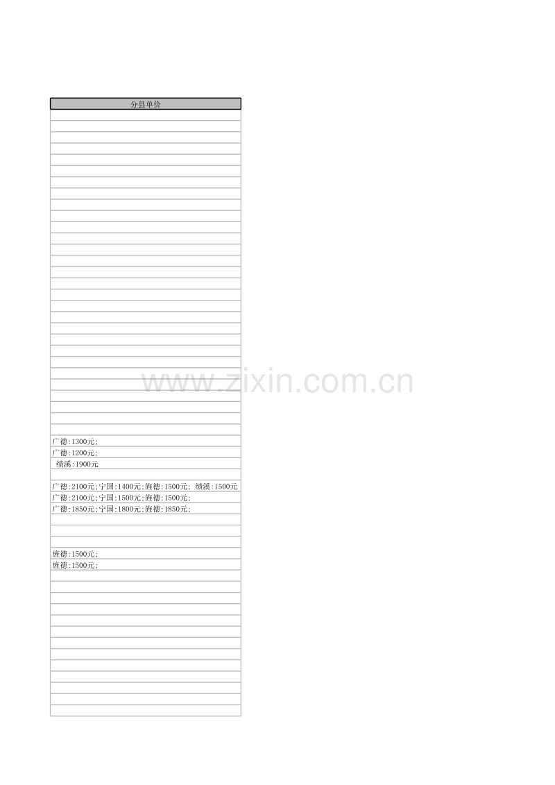 (2014年2月)宣城市建设工程材料市场价格信息.xls_第2页