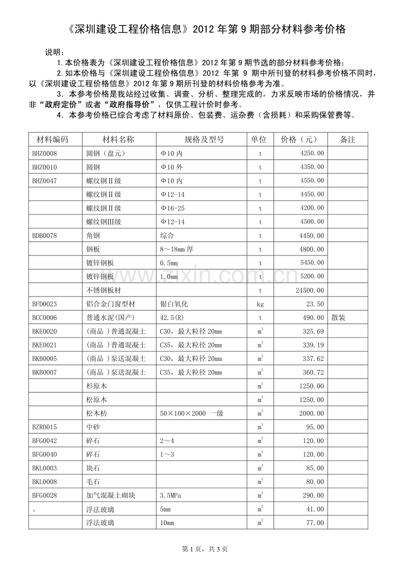深圳市2012年9月信息价.pdf_第1页